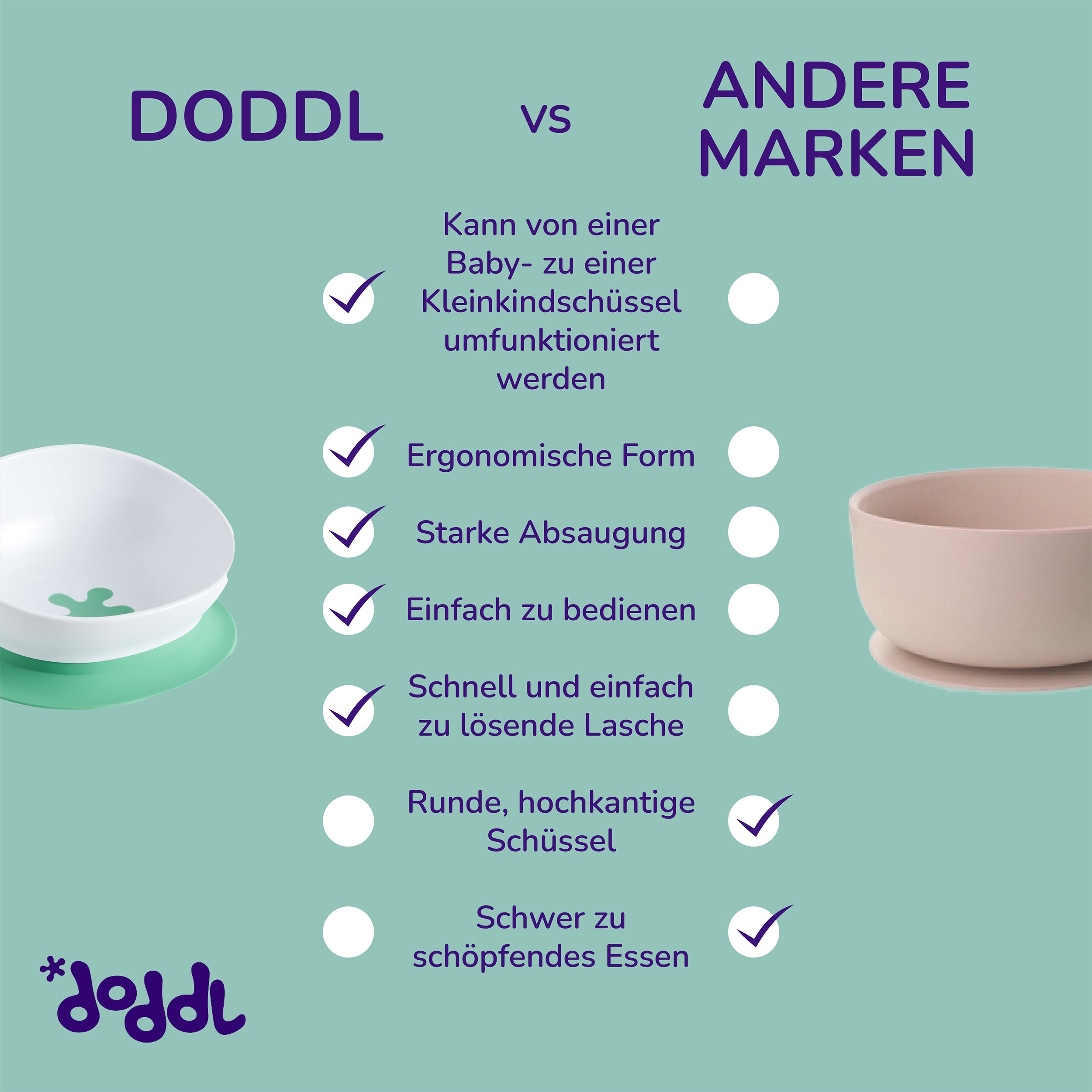 doddl 2-in-1 Kleinkind- und Baby-Saugnapf