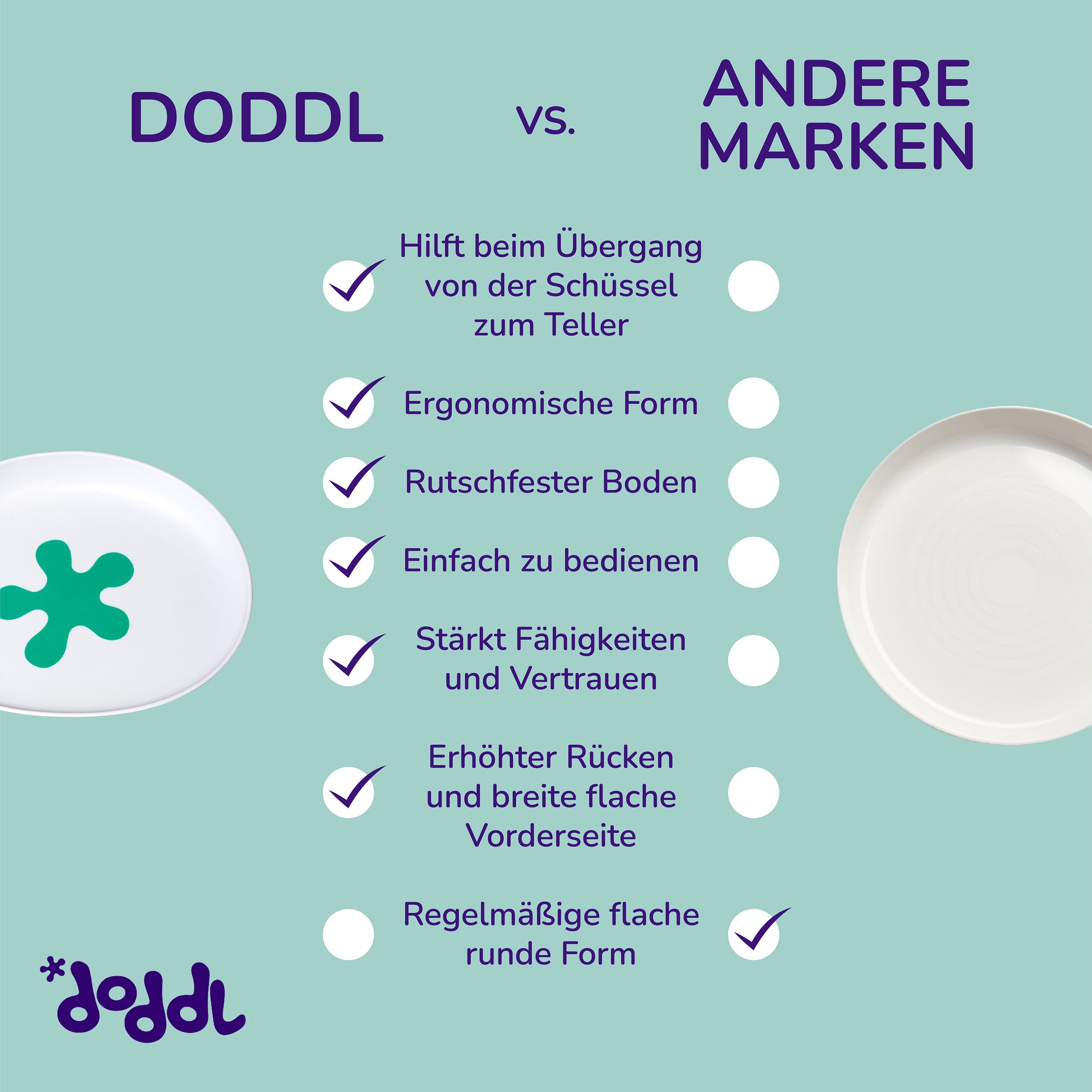 doddl Anti-Rutsch-Platte für Kleinkinder